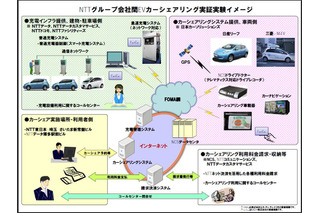 NTTグループ、EVカーシェアリングの実証実験を開始 画像