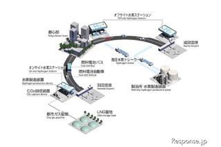 富士通の水素ステーション管理システム、HySUTが運用開始 画像