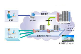 富士通、オーストラリアでパブリッククラウドサービス開始 画像