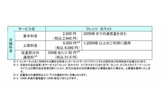NTT東日本、従量制採用の新メニュー「フレッツ 光ライト」！6月からサービス 画像