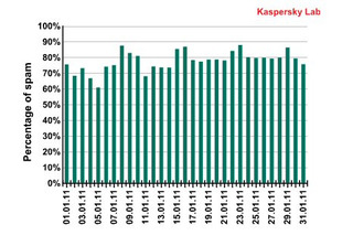 スパムビジネスには旧ソ連の犯罪組織が関与……Kaspersky Lab 画像