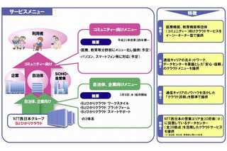 NTT西、クラウドビジネスに本格参入……「Bizひかりクラウド」でクラウドサービスを体系化 画像