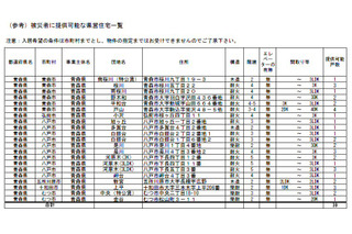 【地震】都道府県、被災者への避難所・住宅提供情報をサイトに告知開始 画像