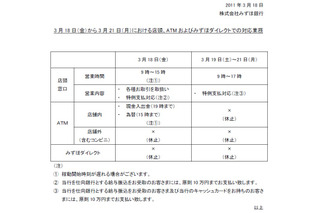 【地震】みずほ銀行、最大1,256億円の給与振込み遅延が発生 画像