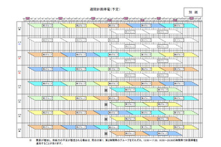 【地震】東京電力、19日の計画停電はなし……25日までの計画停電予定も発表 画像