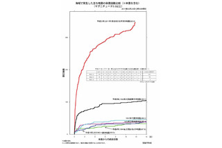 【地震】M5.0以上の余震は343回に……気象庁 画像