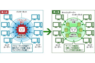 【地震】NTT Com、コンテンツ配信サービス「スマートコンテンツデリバリー」を無償提供 画像