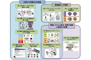 IPA、年度セキュリティレポート「2011年版 10大脅威 進化する攻撃」を公開 画像