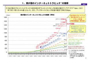 総務省、国内のインターネットトラフィック総量を発表……ダウンロードは1.71テラbps 画像