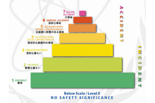 【地震】原発事故、もっとも深刻な「レベル7」評価の検討へ 画像
