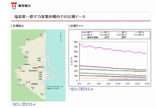 【地震】東京電力、福島第一・第二原発の現状をまとめたページを公開……最新グラフも掲載 画像