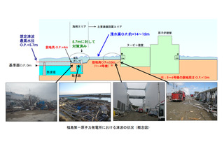 【地震】大震災の津波高、福島第一原発では最大15m……原子力・安全保安院発表 画像