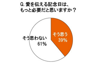 恋人たちの新定番となるか!?　4月14日は“オレンジデー” 画像