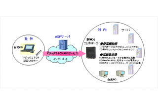 NTTアイティ、外部から社内PCやサーバの電源をコントロールする「新WOLコントローラ」発表 画像