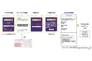 カメラ付携帯電話で自動車税を納税 画像