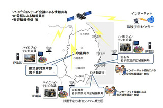 【地震】超高速インターネット衛星「きずな」、災害対策支援で活躍 画像