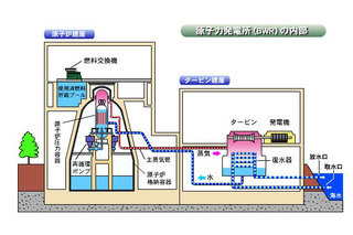 【地震】東電、4号機使用済み燃料プールの映像公開 画像