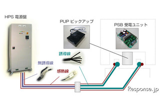 移動体を充電できる非接触給電システム　コンテックが発売 画像