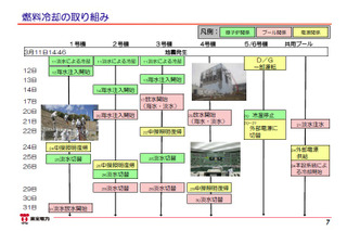 【地震】東京電力、海水注入は中断していなかった……先週の発表から一転 画像