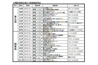 経産省、夏の電気使用制限を発表！6月2日から制度説明会も 画像