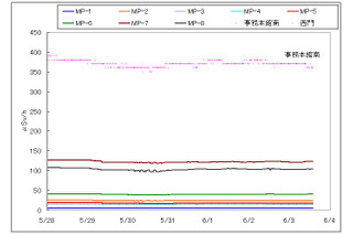 【地震】福島第一原子力発電所の状況（3日午後3時現在） 画像