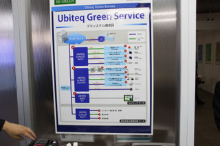 【Interop Tokyo 2011（Vol.16）】BEMS不要、既存ビルにも適用できる節電グリーンサービス……ユビテック 画像