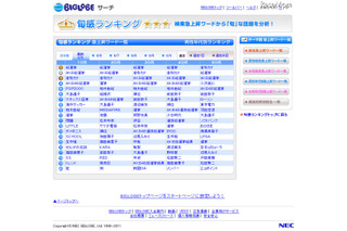 母親世代も注目!?　検索ランキングで振り返るAKB総選挙 画像