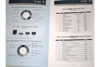 【E3 2011】ゲーム市場規模は159億ドル、デジタル分野急拡大～米業界団体ESA 画像