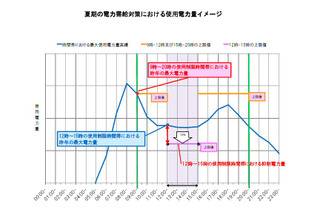 東京メトロ、駅の冷房停止時間設ける決定……夏期の節電対策 画像