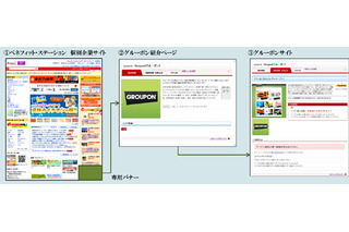 グルーポン、福利厚生サービスの提供企業との連携を発表 画像