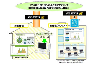 NTT東やKDDI、“PC節電サービス”をあいついで提供開始へ 画像
