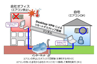 ソフトイーサ、「Desktop VPN オンラインサービス」の無償提供を継続 画像