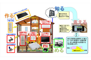 【WTP2011（Vol.1）】Unicom、新機能を追加した電力の「見える化」ソリューションを展示 画像