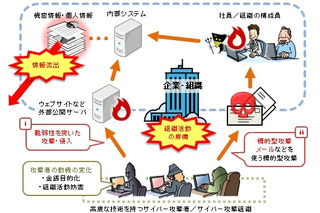 ウイルス検出数が急増、「サイバー攻撃対策」の点検を…6月のウイルス・不正アクセス状況［IPA］ 画像