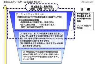 文科省、「地域とともにある学校づくりの推進方策」提言を公表 画像