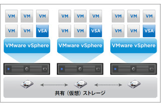 ヴイエムウェア、中堅・中小企業向けの共有ストレージ管理ソフトを発表 画像