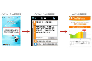 NTTドコモ、iコンシェルにて「電力アラーム」「電力予報」の配信を開始 画像