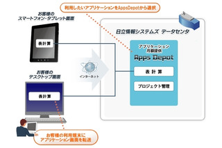 日立情報、中小規模企業向けクラウド「Dougubako」をスマホ対応 画像