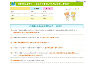 働くママの9割以上が「読み聞かせは子育てに役立つ」 画像