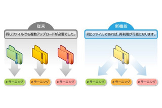 日本ユニシス、SaaS型教育基盤「LearningCast」がタッチデバイスでの利用に対応 画像