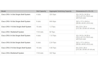 ソフトバンクBB、Yahoo!BBのネットワーク基盤にシスコの「Cisco CRS-3」を採用 画像