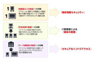 KDDI、Android搭載デバイス向けセキュリティ「KDDI 3LM Security」発表 画像