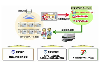 【地震】NTT東、NTTBPとセブン＆アイ、仮設住宅居住者にネットショッピング環境を無償提供 画像