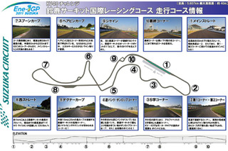 単三電池40本を使って鈴鹿サーキットを走る！「2011 Ene-1 GP SUZUKA」開催 画像