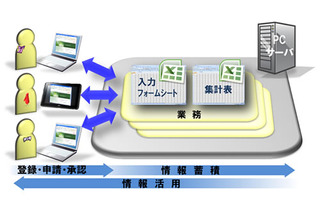 富士通、ExcelでWebアプリを簡単に作成できる「RapidWebSS」販売開始 画像