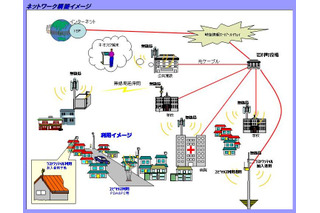 岐阜県岩村町、10月より町内向けにFWA／公衆無線LANサービスを提供 画像