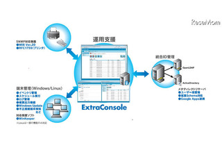 コストパフォーマンス重視、学校向け統合マネジメントシステム「ExtraConsole」 画像