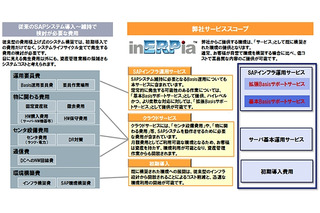 NTTデータグループ、SAP ERP向けクラウドホスティング「INERPIA/イナーピア SAPホスティング」提供開始 画像