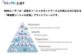 TwitterやFacebookユーザーが広告を配信……AdbyMe 画像