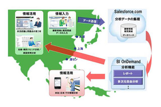 アサヒグループ、中国拠点の営業情報をクラウドで可視化 画像